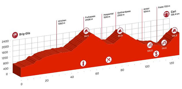 Stage 5 profile